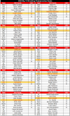 2022 Big 12 Seeds.png