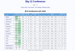 capture-big12-standings.PNG