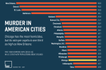 MurderUSCities.png