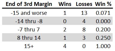 end 3rd vs final 2013-15
