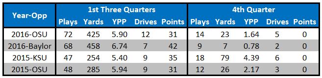 4th-quarters
