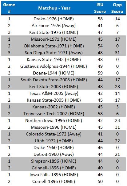 consecutive-40-pt-games