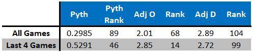 ratings-last-4
