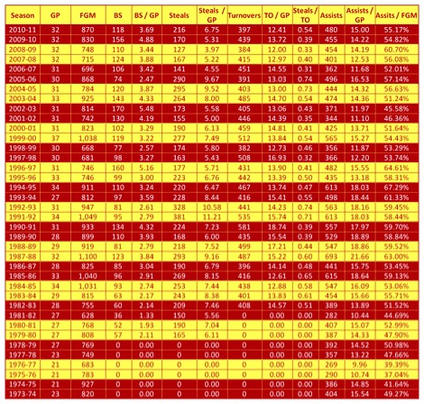 Kirk 5