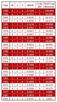blowout losses 198x350