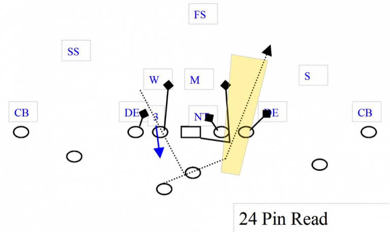 Bruns: Anatomy of the upset
