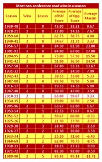 Haaland: 2011 ISU Season Recap, Part Two