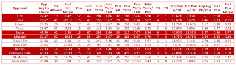enCYCLONEpedia: Second Half Adjustments
