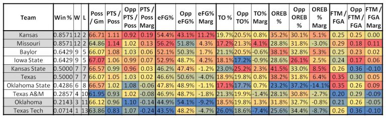 enCYCLONEpedia: Weighing the Four Factors